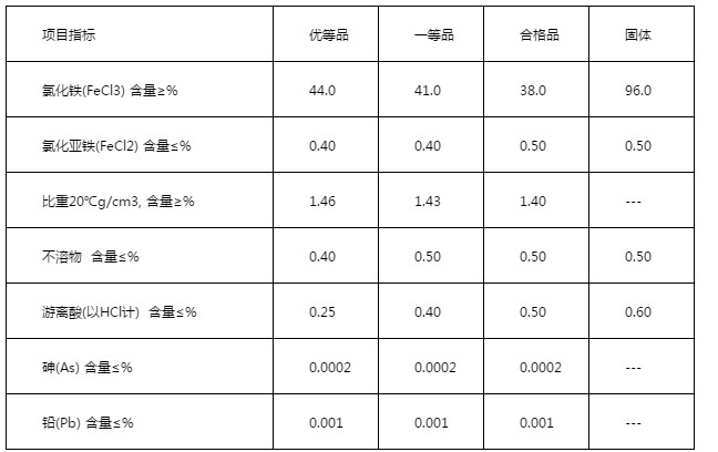 參數(shù).JPG